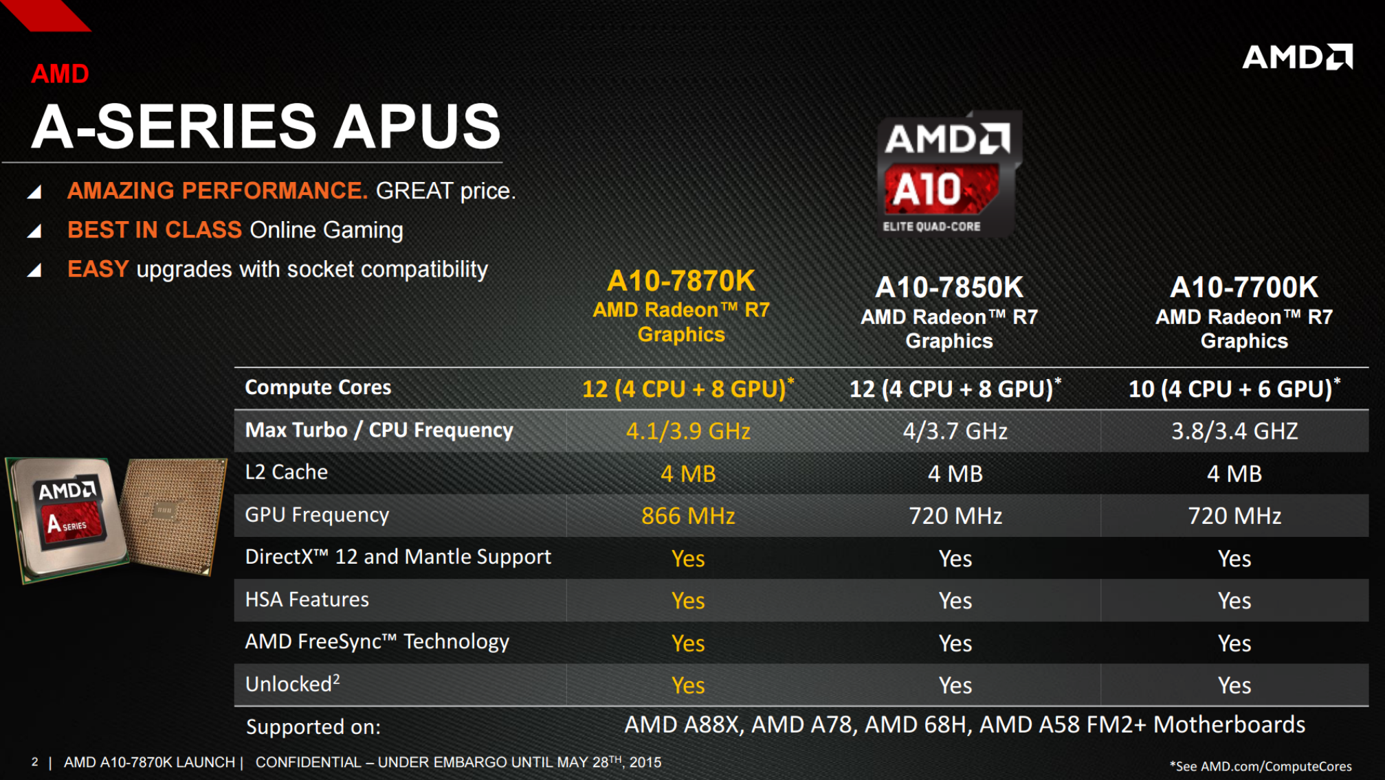 The Kaveri Refresh Godavari Review Testing AMD s A10 7870K